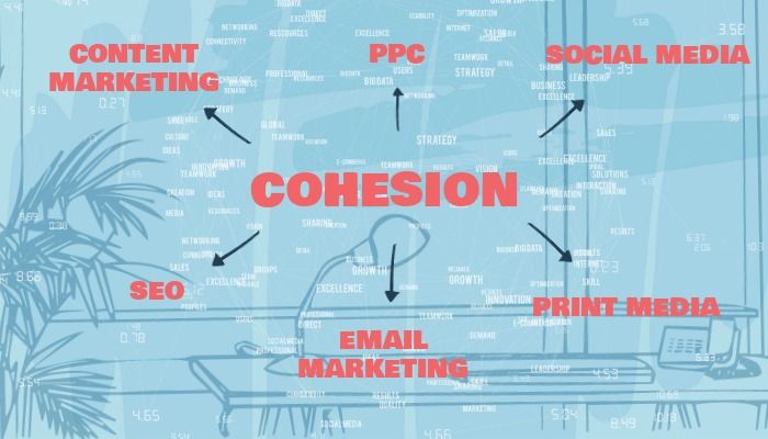 Fond bleu avec « cohésion » au milieu avec des flèches pointant vers les différents canaux de marketing – Élaboration d&#39;une stratégie marketing à 360 ° - Image