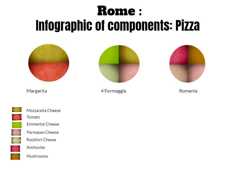 Infografía de los componentes de la pizza en Roma - Infografía en diseño geométrico - Imagen