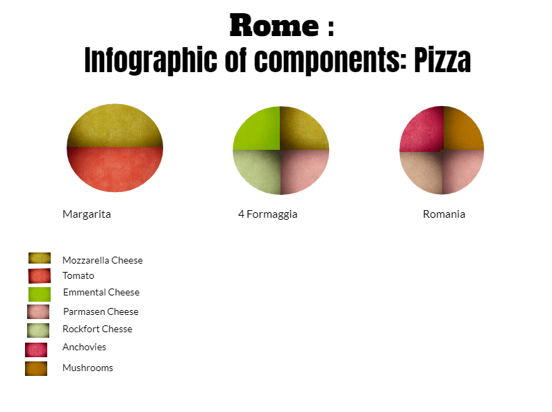 Infographie des composants de la pizza à Rome - Infographies en design géométrique - Image