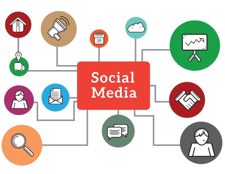 Social media diagram - Attract new consumers through social media platforms - Image