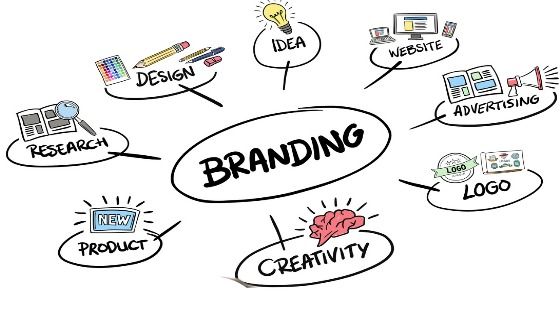 Verschiedene Elemente der Markenidentität, des Logos, der Kreativität, des Produkts, des Designs und der Forschung
