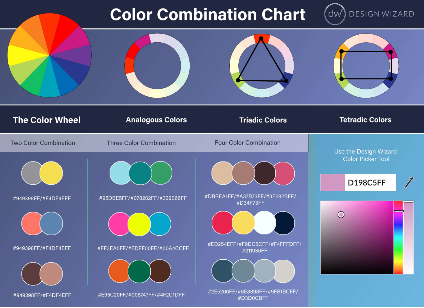 Gráfico de combinação de cores para referência de criação de paleta de cores - A importância da paleta de cores de uma marca e como escolher as cores certas - Imagem