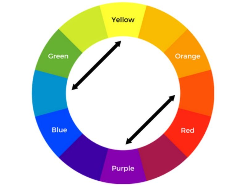 Tetradic colors are displayed on a color wheel image - A brief guide on color theory for designers - Image