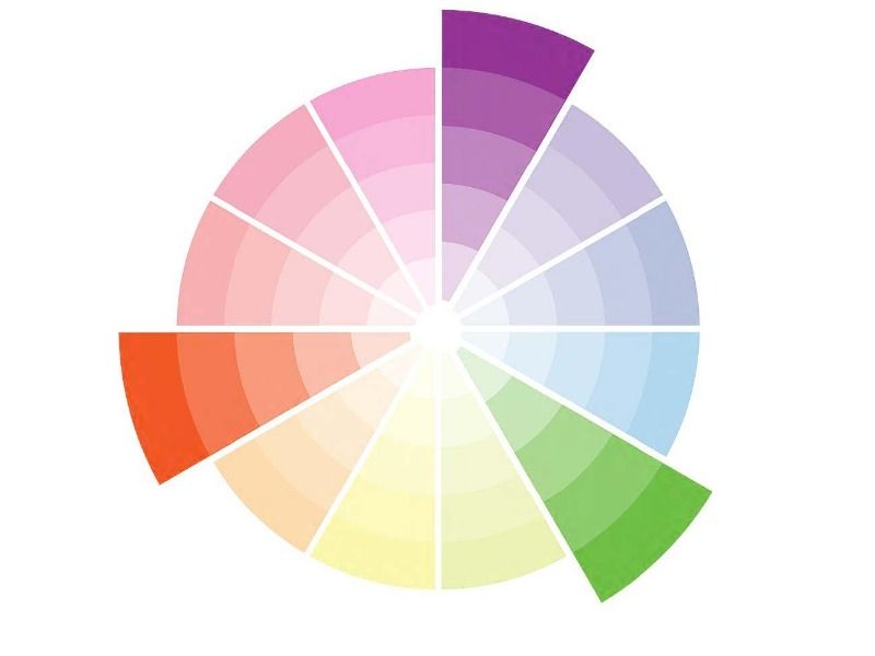 théorie des couleurs triadique - roue de couleurs triadique - Image