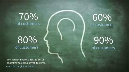 percentage of customers - plus de 100 idées et stratégies pour 2021 - Image