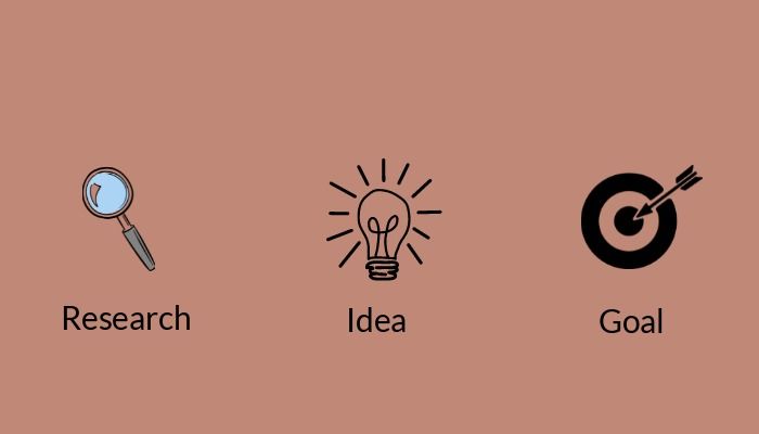 Eine Lupe, eine Glühbirne und ein Pfeil- und Zielsymbol mit den Worten „Forschung“, „Idee“ und „Ziel“ darunter