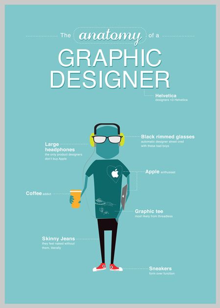 The Anatomy of a Graphic Designer Infographic - Famous graphic designers & artists to follow in 2021 - Image