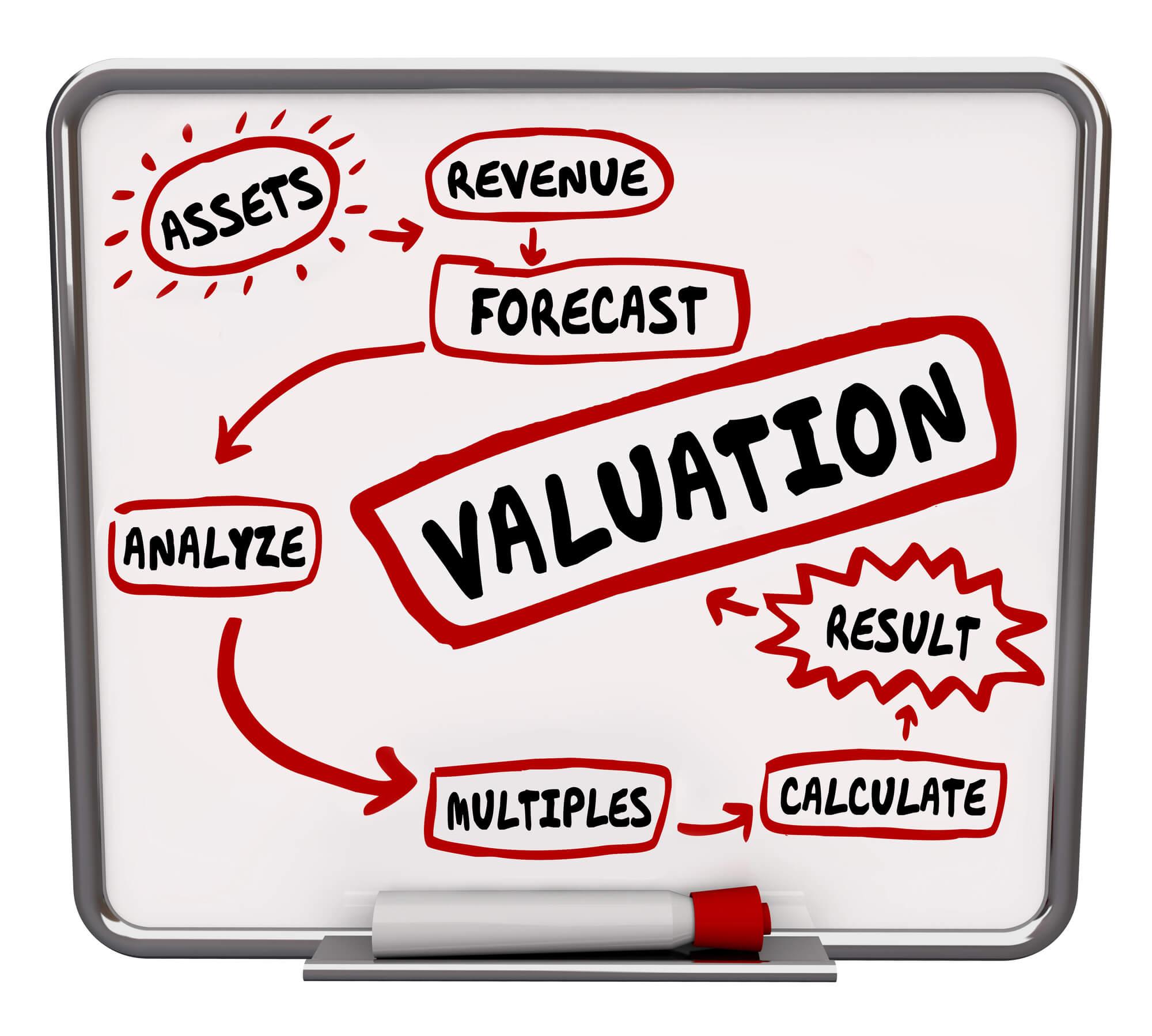 Formule d&#39;évaluation calculant la valeur nette ou la valeur nette de l&#39;entreprise ou de l&#39;entreprise pour illustrer la détermination des actifs, des revenus et des multiples dans la vente de l&#39;organisation - Comment la conception et l'imagerie peuvent augmenter la valeur de votre site Web - Image 