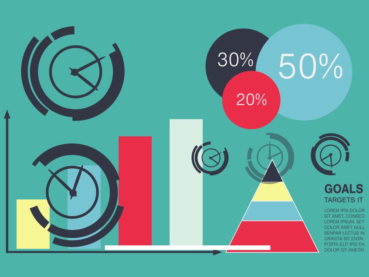 Data graphics with percentages and bar charts - How to continue growing online sales during a Covid pandemic - Image