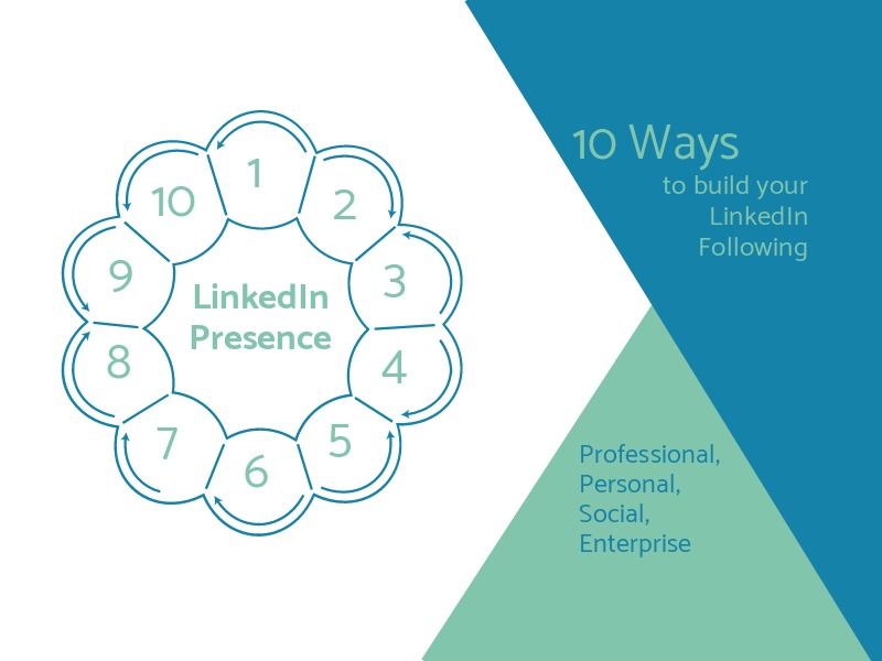 Image with the caption 10 ways to build your LinkedIn following - Valuable tips on how to make a good presentation - Image