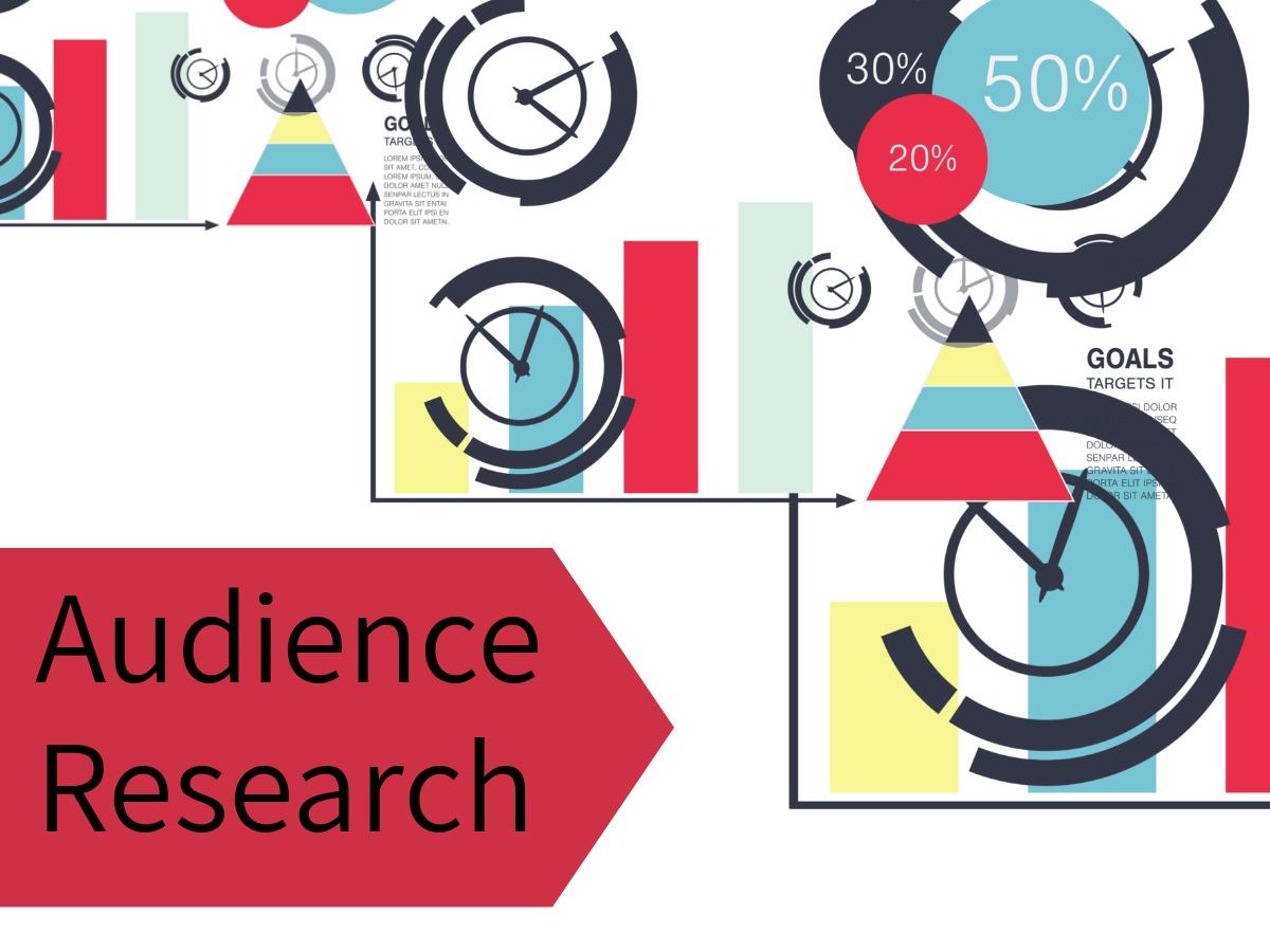 Gráficos de barras/Estadísticas/Datos con el título &#39;Investigación de audiencia&#39;