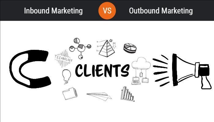 Inbound Marketing VS Outbound Marketing - Innovative marketing strategies - Image