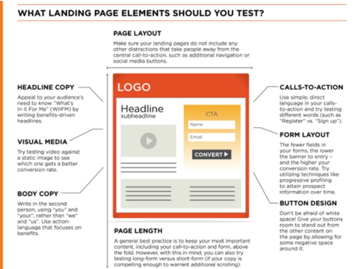 Simple landing page design, Landing page design contest