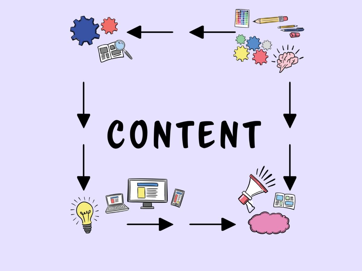 The word Content on a lavender background surrounded by arrows and icons - Rethinking the marketing funnel in the world of modern technology and social networks - Image