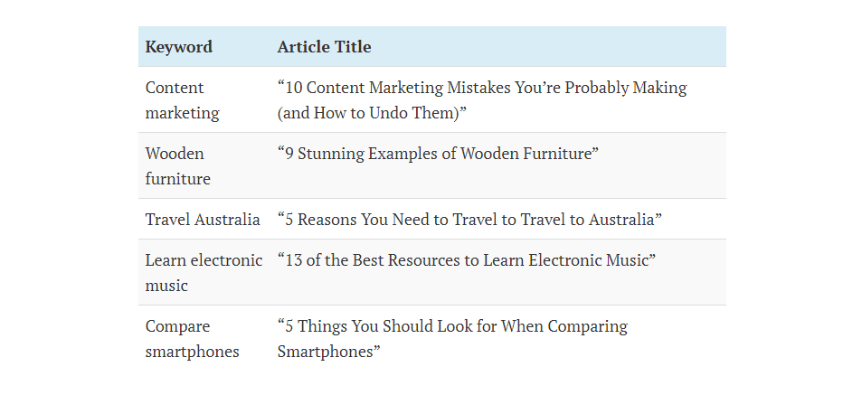 Screenshot from Ahrefs - Mastering Guest Posting: tips and best practices - Image